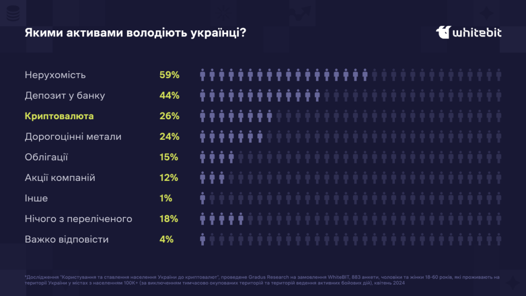 Кроки До Фінансової Свободи 