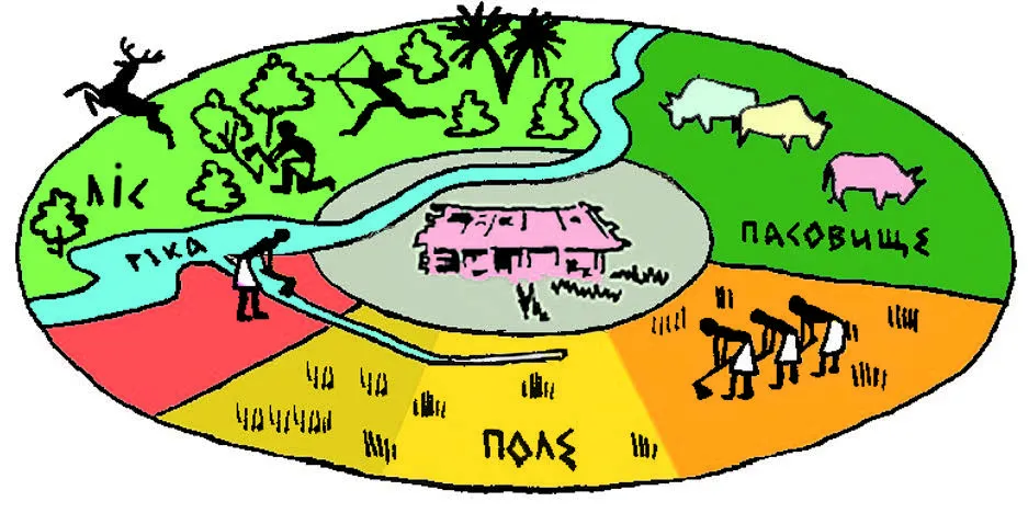 Родова община