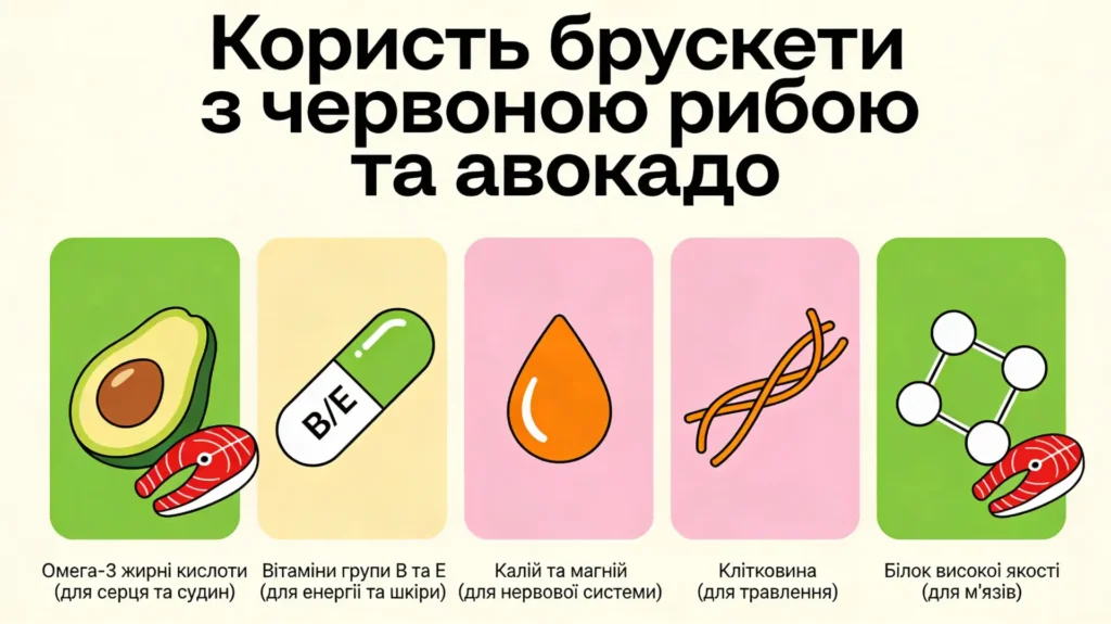 Інфографіка: Користь брускети з червоною рибою та авокадо