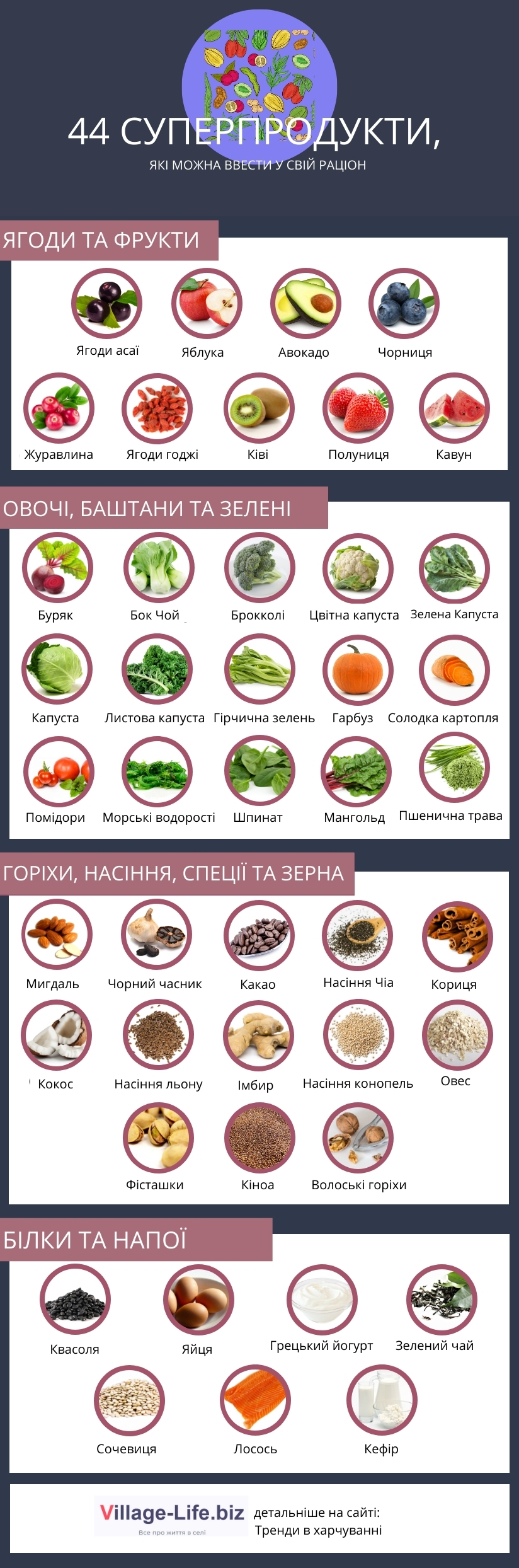 Функціональні продукти для здоров’я