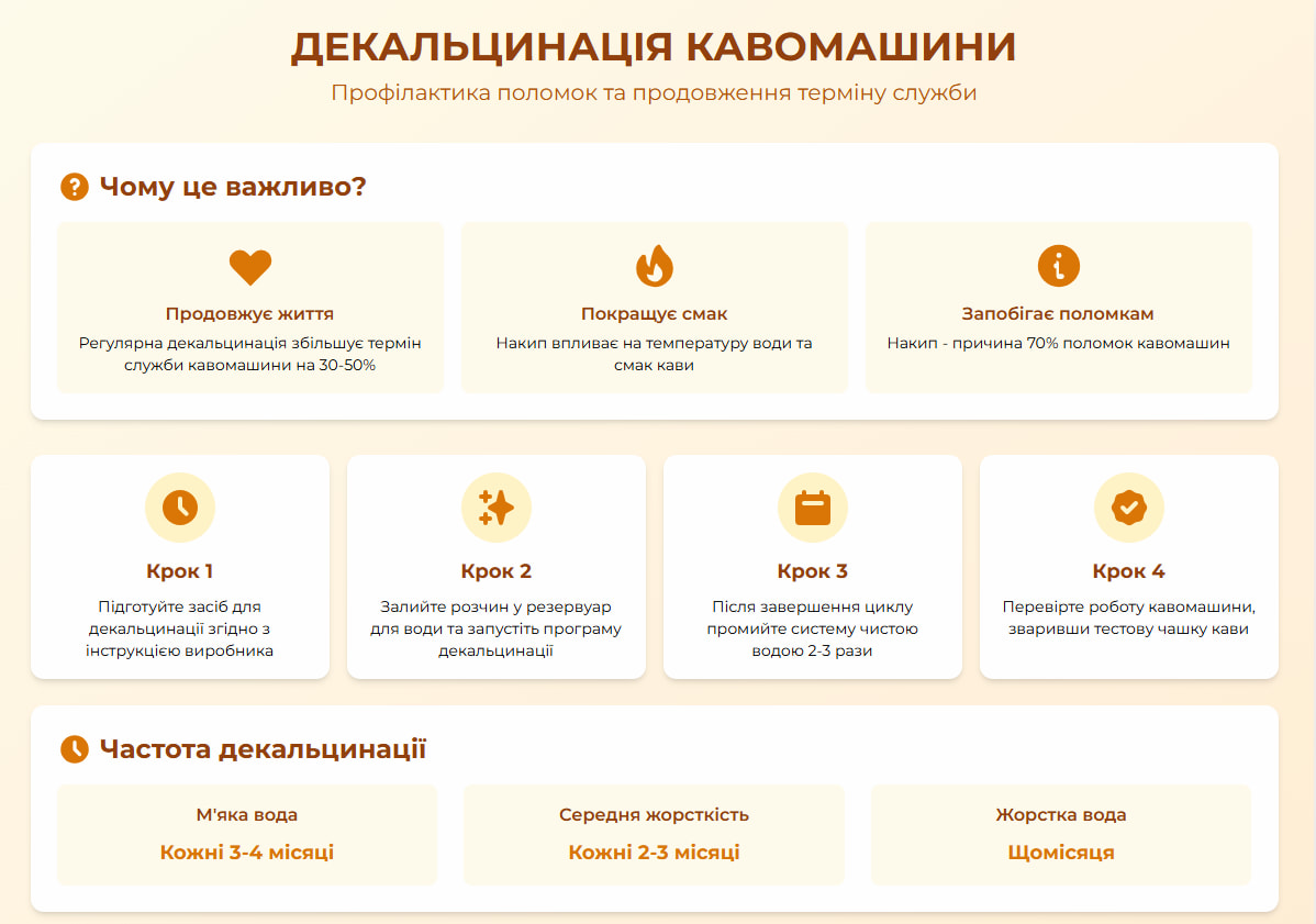 Інфографіка декальцинації кавомашини для профілактики поломок