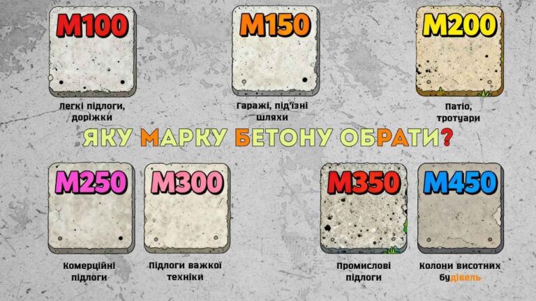 Як правильно обрати марку бетону для вашого проєкту