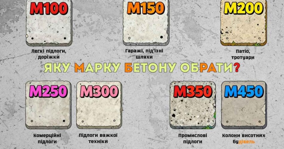 Яку марку бетону обрати