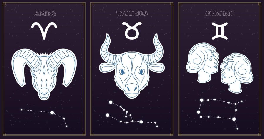 Знак зодіаку Овен Телець Близнюки 